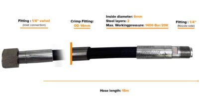6/2 Hose Package for TLX (please choose quantities)